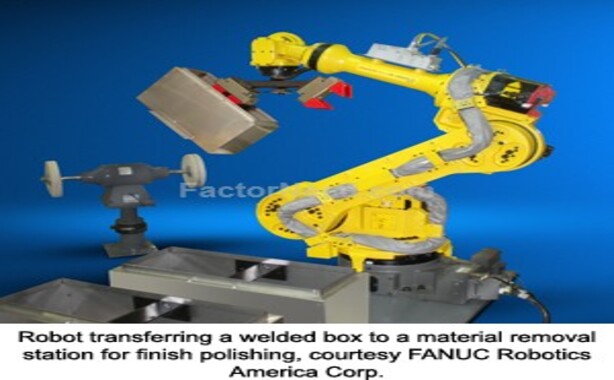 Polishing Machines-Robot Polishing-RIA